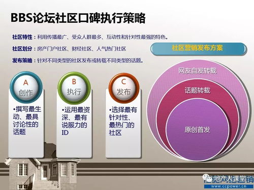 房地产口碑营销方案 高端版